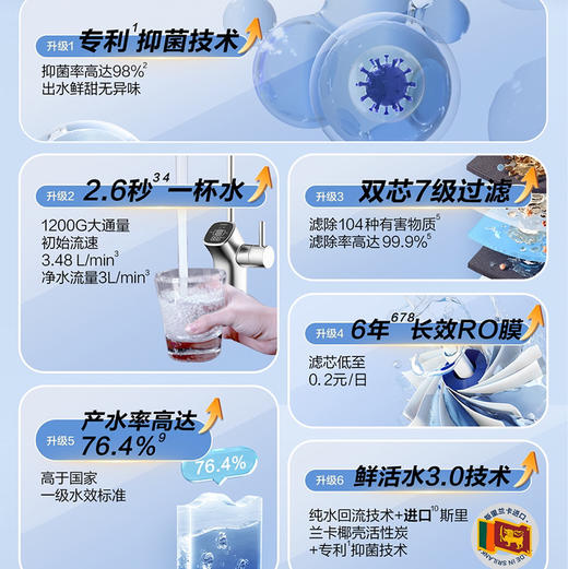 海尔（Haier）净水器 HKC3000-R762D2U1 商品图1