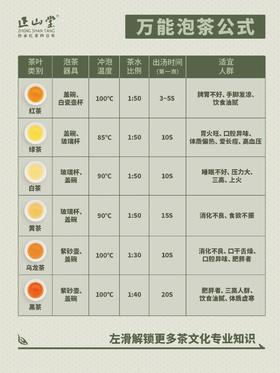 🔥中国6大茶类知识，建议收藏！