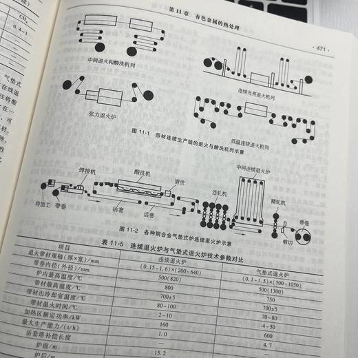 官网 热处理手册 第1卷 工艺基础 第5版 中国机械工程学会热处理分会 徐跃明 热处理工艺基础 热处理技术书籍 商品图3