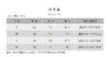 壁虎瑜伽【2402SY280】圆领修腰短袖T恤【5天发货】 商品缩略图2
