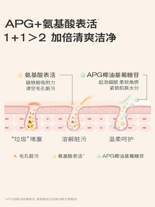 优选丨白松露洁面乳氨基酸深层清洁 商品图5
