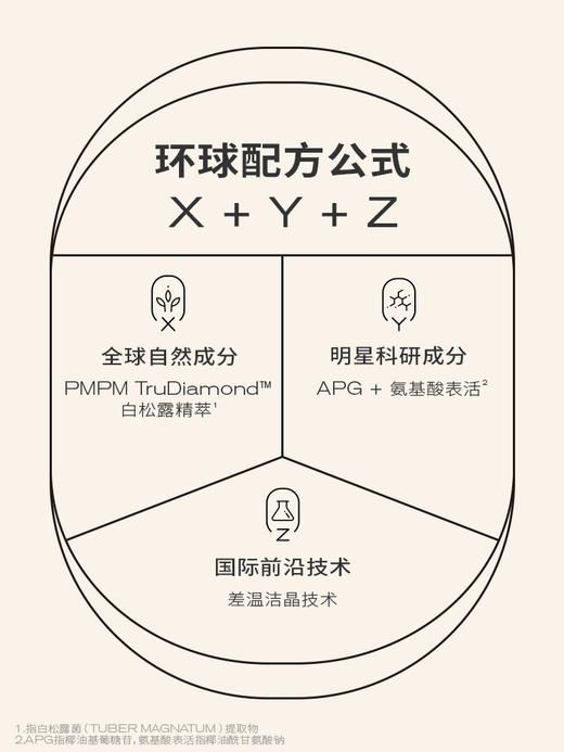 优选丨白松露洁面乳氨基酸深层清洁 商品图4