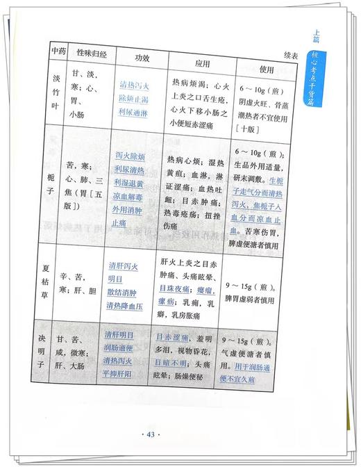 2025年考研中医综合青研笔记中药学龙凤诀 张辉 张林峰 中药学硕士研究生考试中医考研书籍复习书 中国中医药出版社9787513286138 商品图4