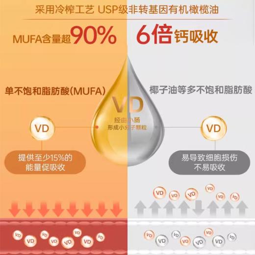 【2000IU】Naturewise 阳光维生素D3(13~18岁 每日一粒) A-3899（效期28-3） 商品图1