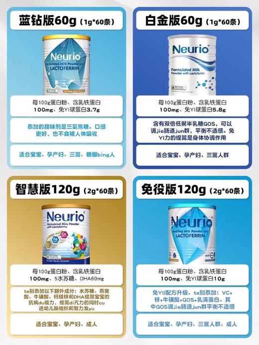 澳洲Neurio纽瑞优乳铁蛋白粉 商品图1