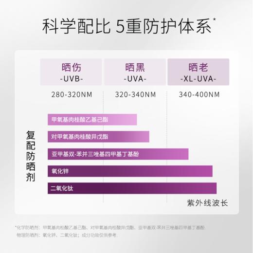 【包邮直发】Dermaheal/德玛莉清润盈亮防晒霜提亮修颜控油SPF50+PA+++  50g 播 商品图1