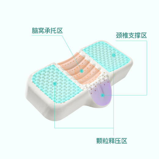 优选丨nittaya乳胶颗粒按摩高低枕成人 / 儿童枕/高低牵引护颈枕 【品牌直发】A-900/1197/1002-240305 商品图8