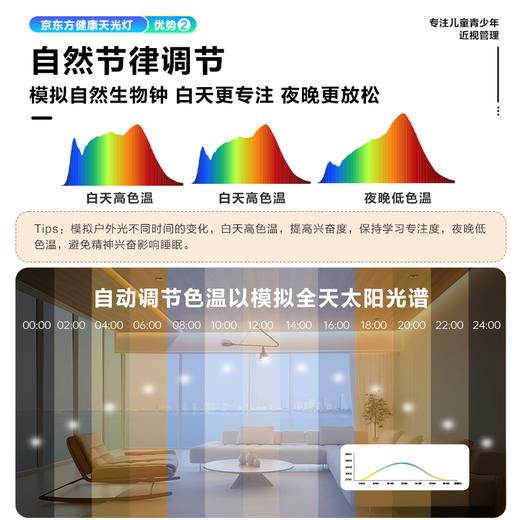 京东方健康天光灯 商品图3