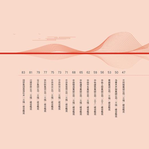 30965-7  美好家园——全路“三线”建设成果掠影 商品图2