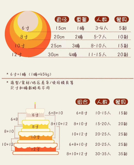 MANMADE | ins风日历款简约生日蛋糕（进口动物奶油） 商品图4