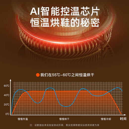 志高（CHIGO）烘鞋器干鞋器暖鞋器 家用紫光除臭烘鞋神器鞋子烘干器烤鞋器烘鞋机可伸缩折叠Z2 商品图6