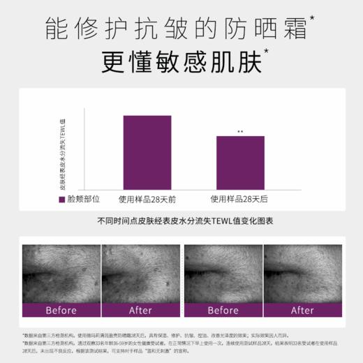 【包邮直发】Dermaheal/德玛莉清润盈亮防晒霜提亮修颜控油SPF50+PA+++  50g 播 商品图4