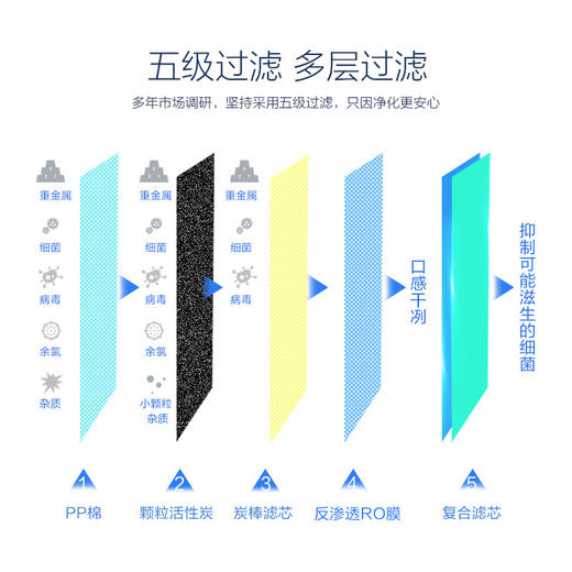 GREE 格力 反渗透净水机 WTE-PC8-5021(白) 商品图3