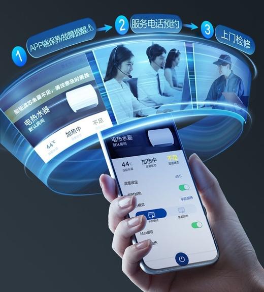 【CEWH-GWi】A.O.史密斯免清洗型金圭内胆电热水器 商品图2