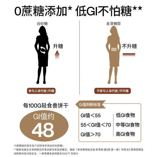 smeal轻食兽 高纤GI饼干168g（24g*7） 商品图4