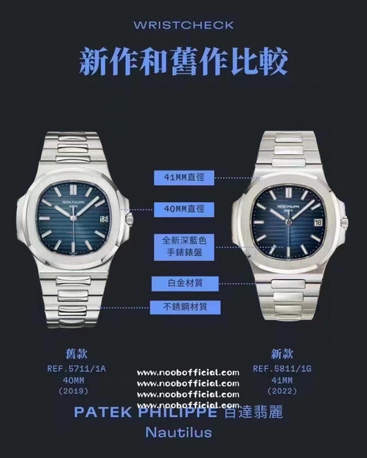 PPF新一代超级“表王”鹦鹉螺 百达翡丽PP 5811/1G震撼上市，作为5711的继任者，5811G以更高贵的样貌重新登场，再次奠定PPF鹦鹉螺的王者之位！『原装进口9015机芯改装的定制版330』 商品图0