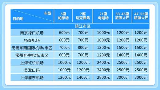 机场接送 商品图0