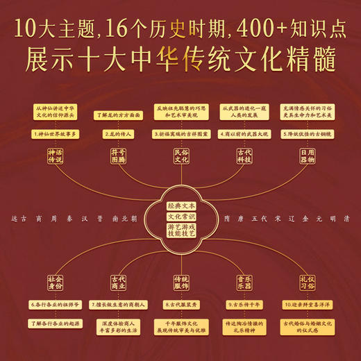 中国传统文化启蒙大书 商品图2