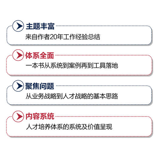 敏捷型人才培养 团队管理方法 人力资源体系建设 敏捷型人才培养的核心理念 团队建设案例参考书 商品图2