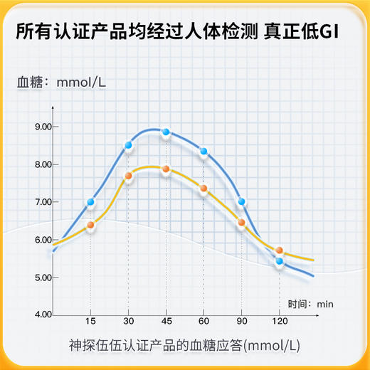 神探伍伍21天稳糖控体计划 组合套装 商品图4