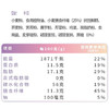 【暴肌独角兽 高纤维代餐饼干】无添加蔗糖全粗粮早餐饱腹高纤杂粮饼干休闲零食 高纤代餐饼干1箱 1kg 商品缩略图3
