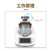 美善品煮泡咖啡机器具TM5/TM6通用小美配件滴漏式煮过滤杯玻璃壶 商品缩略图3