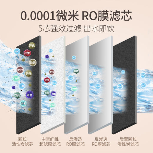 艾可丽赫斯提亚4家用净水器自来水过滤家用直饮RO反渗400G净水机 商品图5