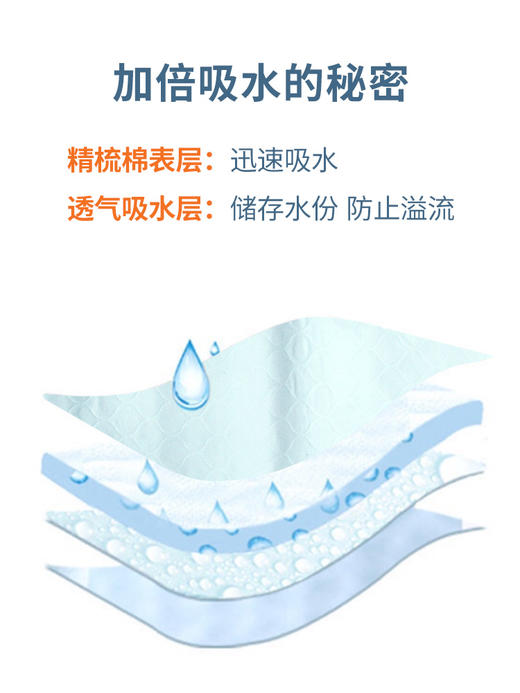 冲销量轮椅吸水垫隔尿垫轮椅垫老人卧床护垫卧床尿垫防漏垫可高温水洗垫 商品图1