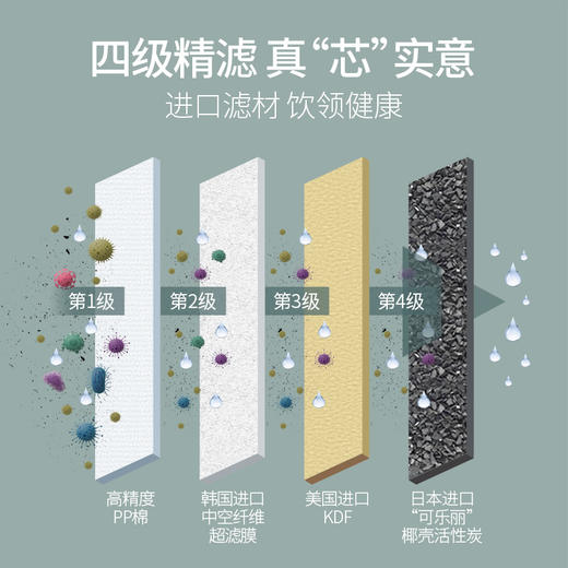 艾可丽赫伯净水器家用直饮水龙头过滤器厨房台式自来水超滤净水机 商品图3