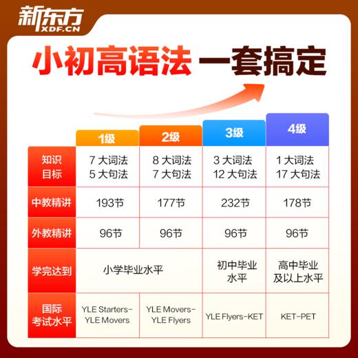【新东方】巧学语法 一套搞定小初高语法（学+练+考+用）英语语法学习大招高效提升 商品图2