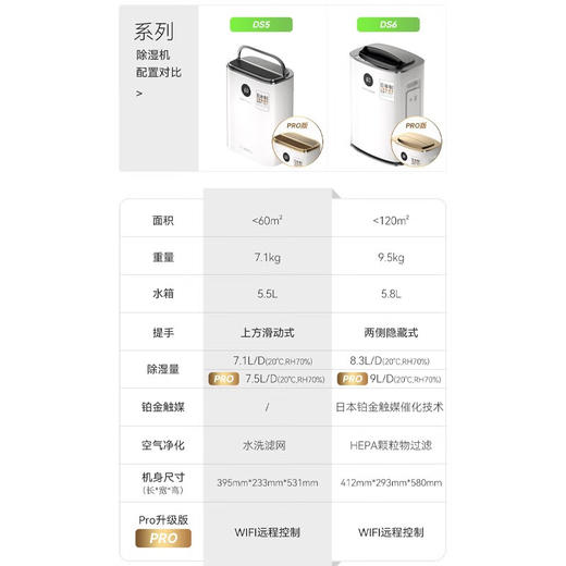 塔世/Darsome 除湿机家用干衣静音转轮式抽湿机DS6  9.1L/天  可用面积120㎡[福利品] 商品图1