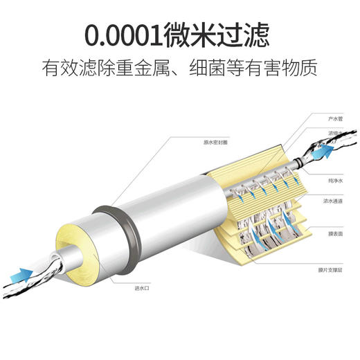 艾可丽赫斯提亚4家用净水器自来水过滤家用直饮RO反渗400G净水机 商品图4