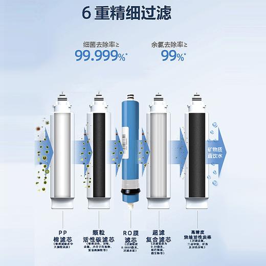 艾可丽 赫斯提亚-Ⅲ 反渗透家用直饮净水器过滤厨下RO膜净水机 商品图2