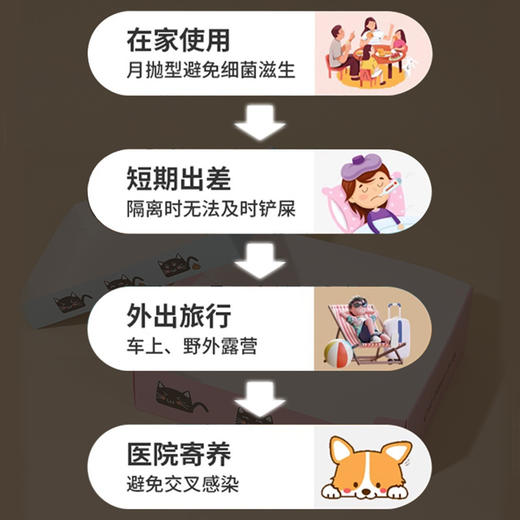 一次性月抛猫砂盆免洗 外出便携 可折叠环保纸质猫厕所批发【无猫砂铲】 商品图3