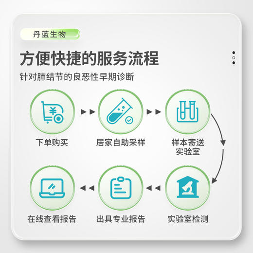 13抗体 肺结节良恶性早诊 13种抗体 丹蓝生物肺结节健康管理包 商品图6