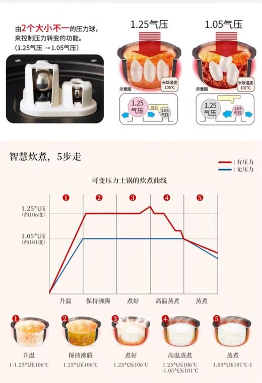 【虎牌】B7F  虎牌日本原装压力IH土锅电饭煲JPC-G10C/G18C 商品图11
