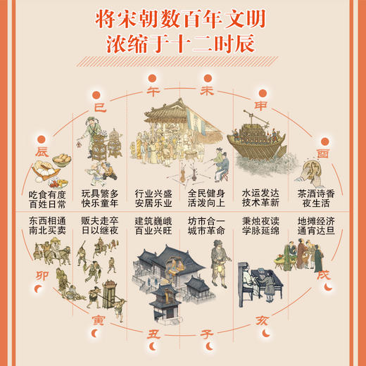 北斗 汴京的一天 商品图9