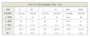 Senselead森力/男式沙滩短裤 SW173107 商品缩略图1
