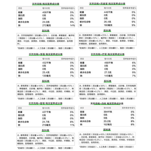 溜溜梅6味超值装梅冻400g休闲蒟蒻果冻0脂 商品图6