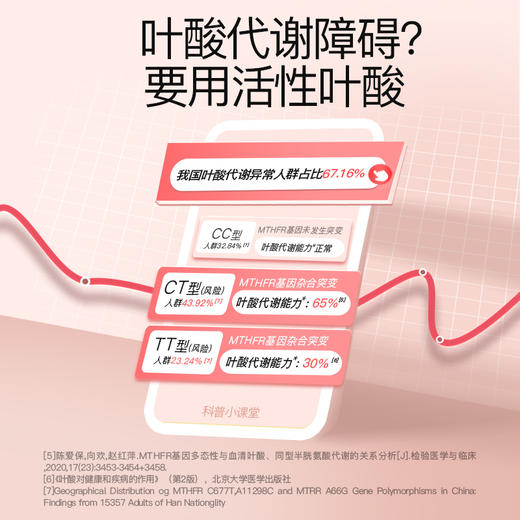 【上新】斯利安活性叶酸多维片90片 商品图2