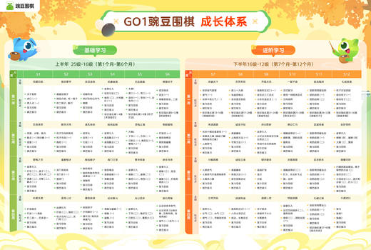 豌豆围棋 Go1 全年 |  240集动画互动课  40集真人讲解强化课  170个围棋知识点 1500+围棋习题 48个历史典故 48位历史人物 | 咕比围棋 商品图1