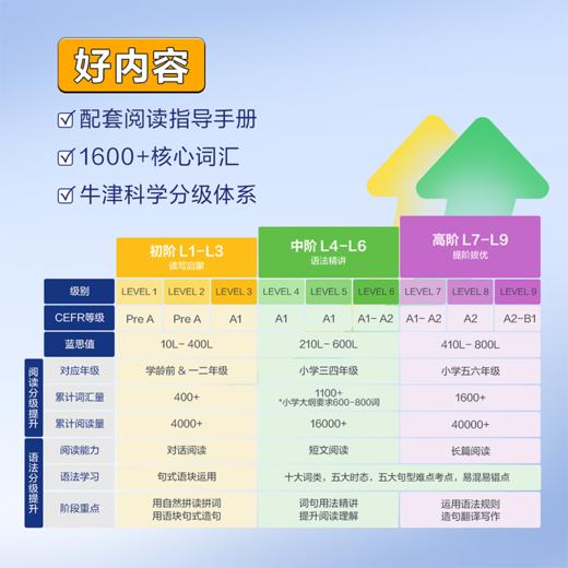 【英语配套 适合1-6年级】Fantastic Friends 超能伙伴英语分级读物 支持点读笔点读 商品图3