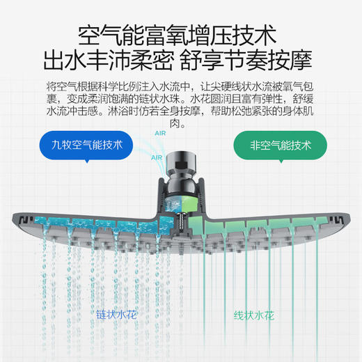 九牧（JOMOO） 淋浴花洒套装家用浴室淋浴喷头硅胶除垢隐藏集成喷枪花洒头沐浴顶喷手持增压花洒淋浴器 【集成喷枪硅胶净垢花洒】36439 商品图4