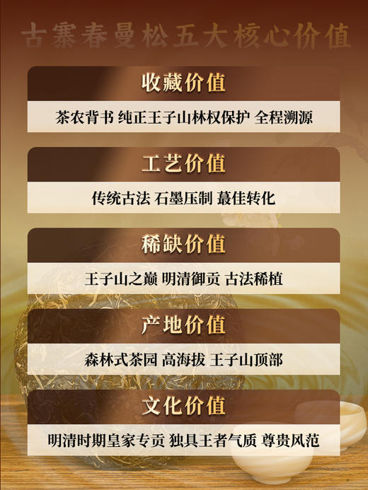 【曼松】2024年春茶仅选曼松大户24号茶农李学平王子山核心茶地向阳片区大古树，1200年，一喝难忘，一喝成瘾；真正皇家味道，尽显王者风范。357克/饼，5饼/提 拍5发6 商品图6