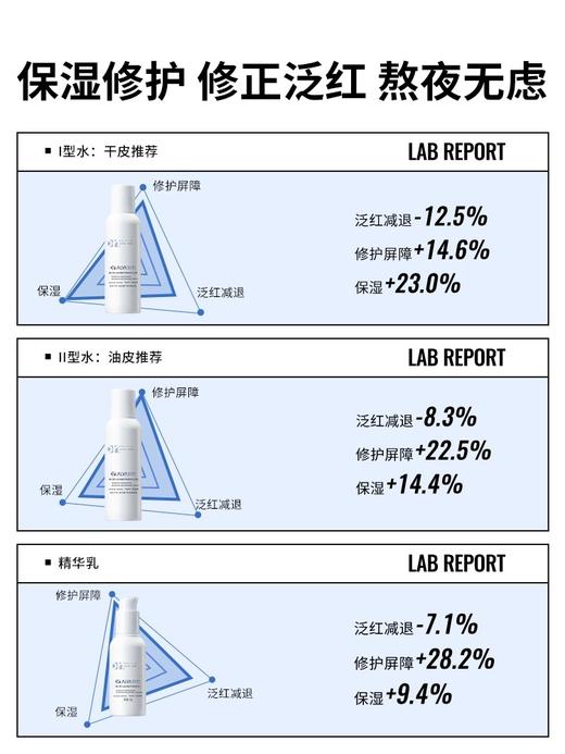 福瑞达|【瑷尔博士益生修护礼盒】 保湿 修护 熬夜肌 商品图7