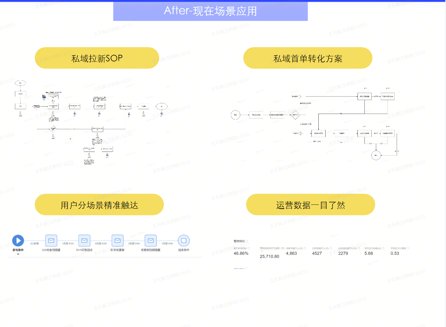 导购使用商超销售软件crm系统,实现客户关系的精细化管理