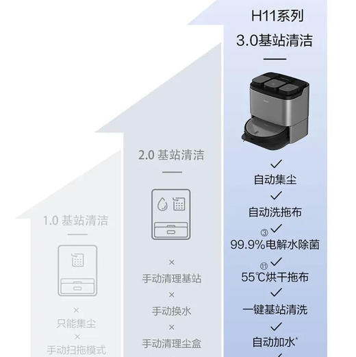 海尔（Haier）扫地机 JH69U1（博卡灰） 商品图7