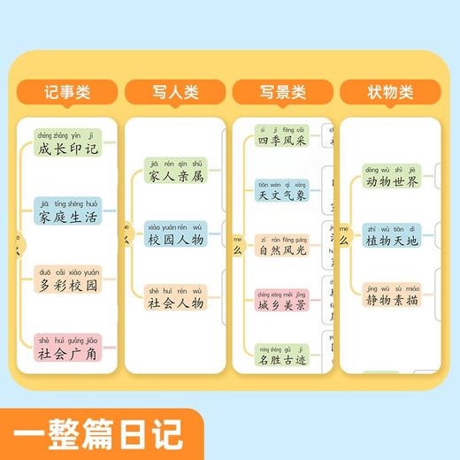 一句话日记练字帖边读边学写日记小学1-6年级写作提高【看图写话+满分作文】练字帖训练范文描红本 商品图6