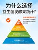 江中食疗益生菌发酵  多种果蔬汁 真好喝真营养 125ml/瓶*20瓶  2025年7-10月生产/保质期12个月 商品缩略图3