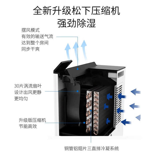 斯泰得乐(Stadler Form)除潮除湿机小型家用卧室空气吸湿抽湿机房间别墅轻音排湿器Albertlittle 10L/天AlbertlittleWiFi 商品图1